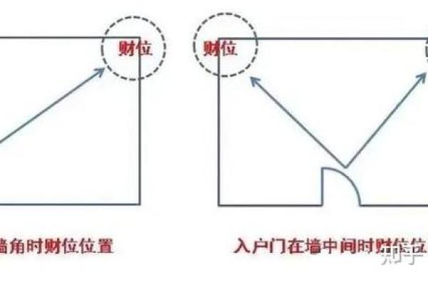 怎么测办公室的方位吉凶