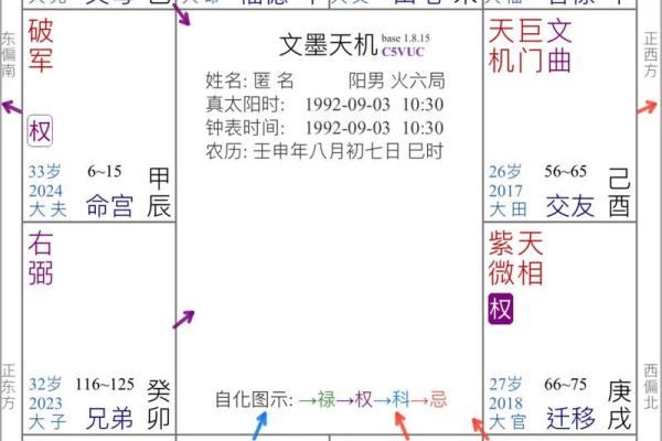 紫薇斗数看官位
