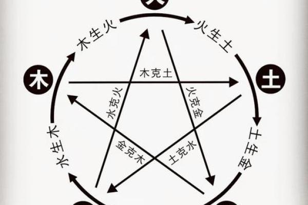 八字五行改运方法大全