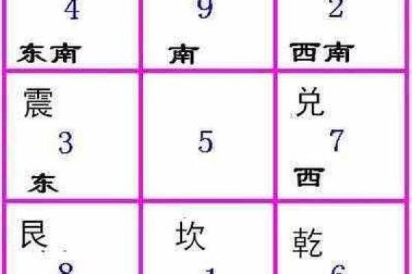 八宅风水基础