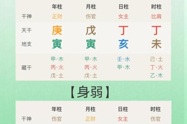 八字层次差人的命运