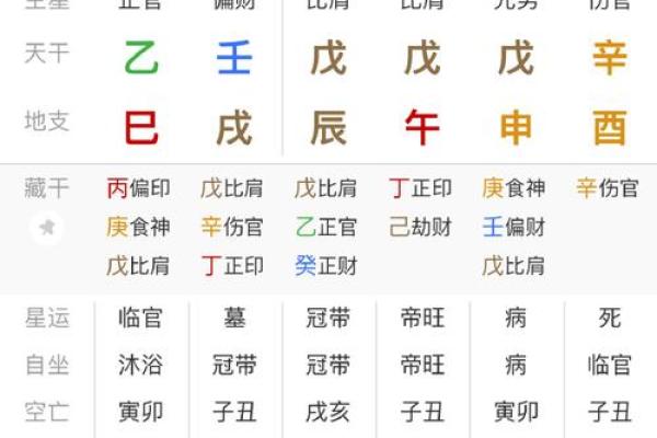 八字看专一