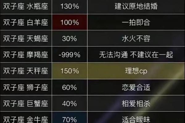 双子座性格特点 双子座和什么座最配对