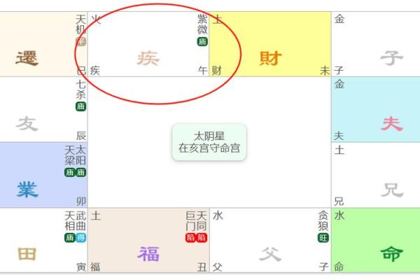 紫微斗数破军疾厄宫