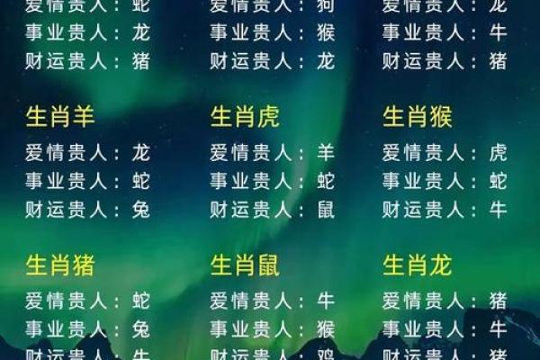 配对幸福一生的生肖