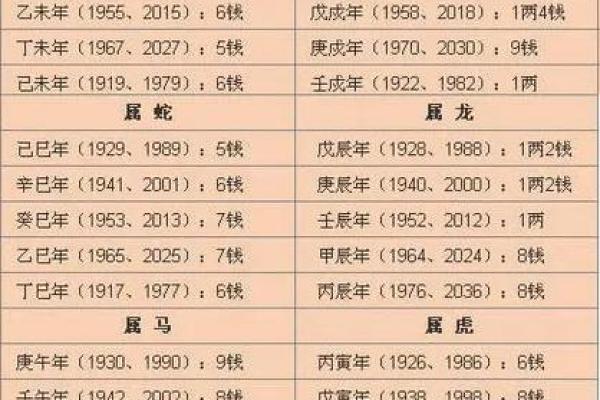 称骨算命晚上11点