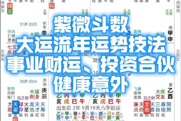 紫薇斗数怎么起流年