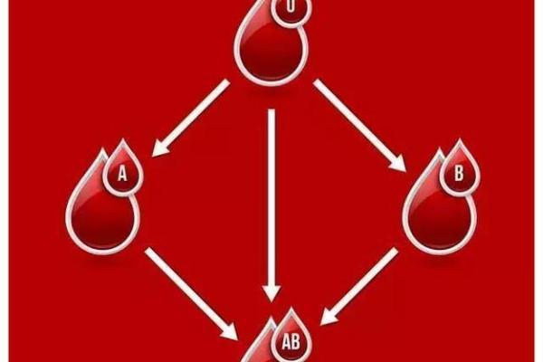 民俗：血型决定你戴什么最旺运