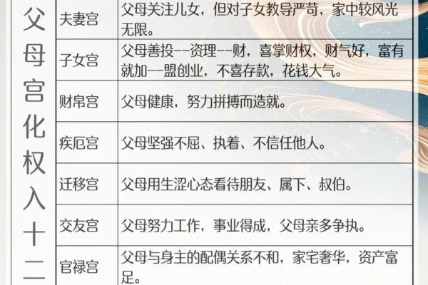 紫微斗数继父 紫微斗数看父母再婚？