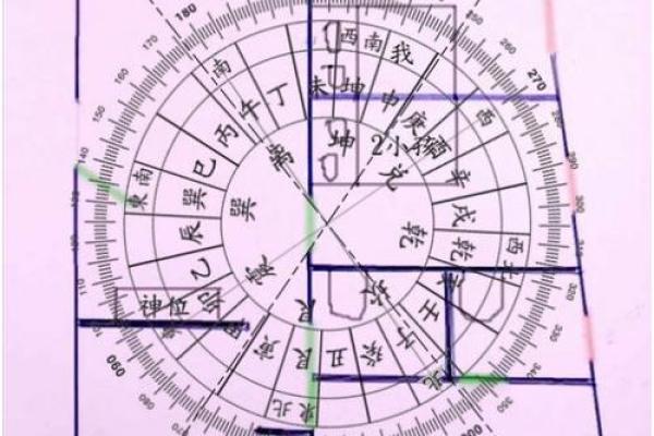 金口诀怎么定前后方位