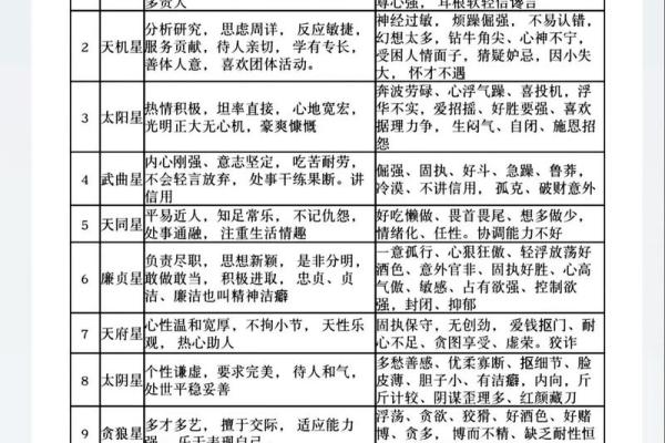 紫微斗数中，破军星的含义和性质全解读
