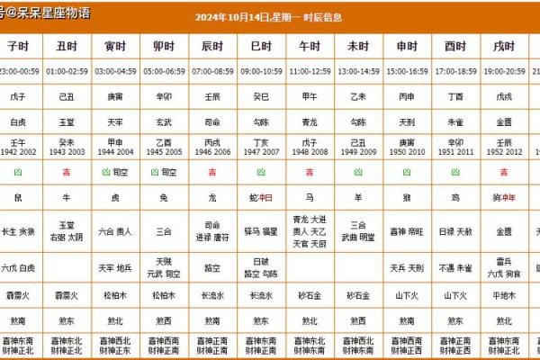 2024年农历五月十四日黄历适不适宜装修动土？