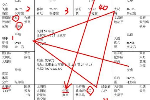 紫微斗数论女命之:男女命的异同 紫微斗数论女命之:男女命的异同