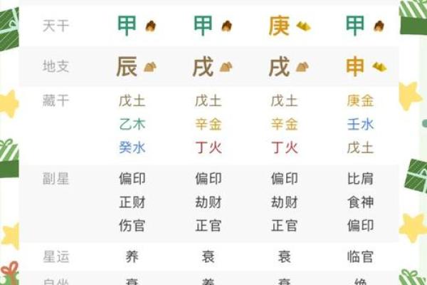 【八字分析】以命盘为中心的八字分析方法