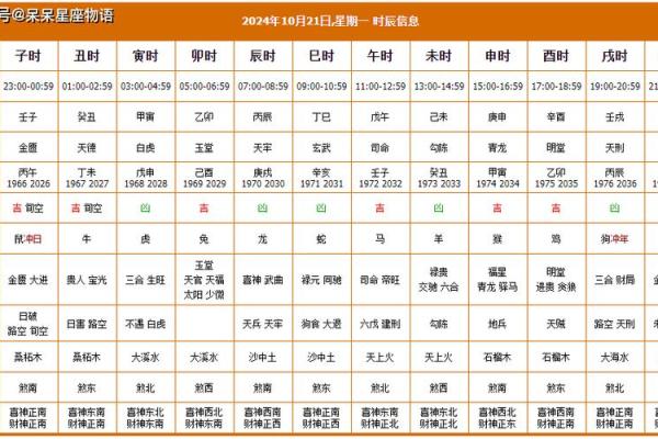宜忌最准黄历