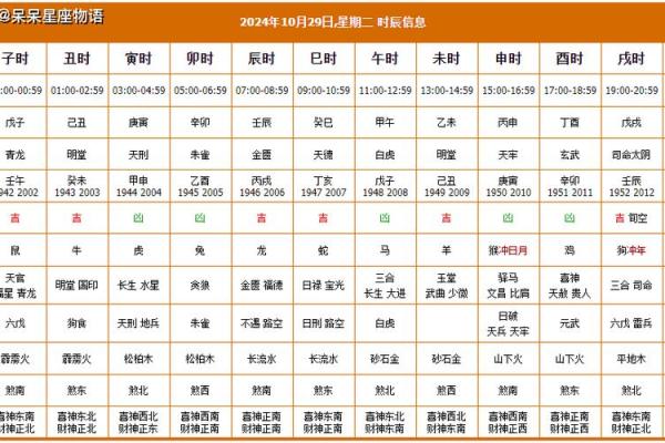 黄道吉日查询_搬家、结婚、开业等黄道、黄历吉日查询