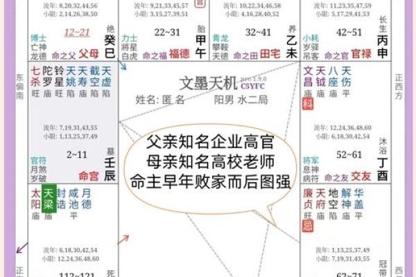 紫微斗数化杀为权，掌握命运的秘密