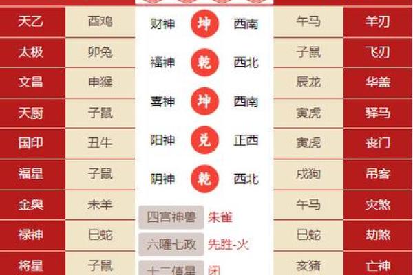 黄历生肖相冲查询,日子相冲对照表