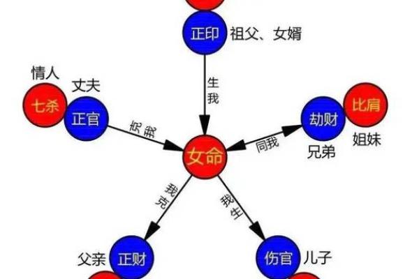 【八字看职业】以演艺为核心的八字分析！