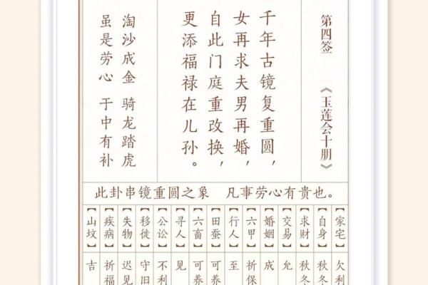 观音灵签55签苏秦刺股