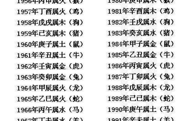 生肖配对姻缘查询鼠猴 生肖配对表鼠？