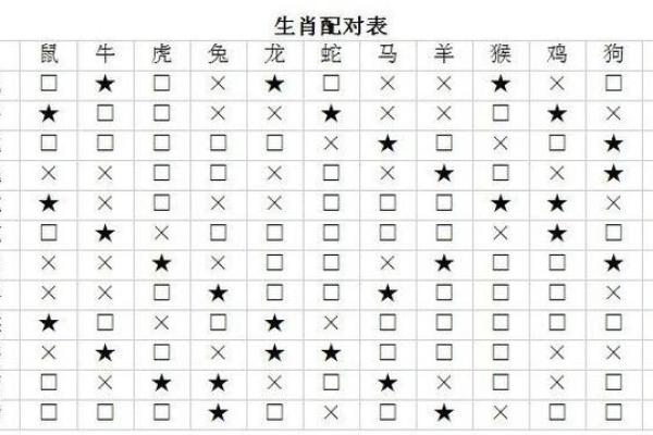 1988年属相是什么生肖配对