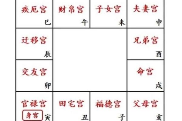 紫微斗数田宅宫详解 紫薇斗数 田宅宫？