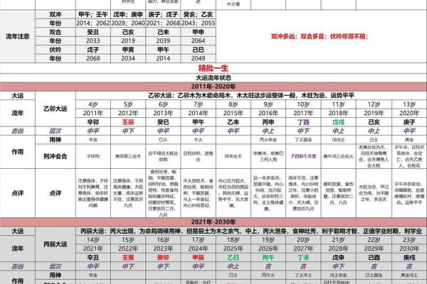 生辰八字推演命理解析