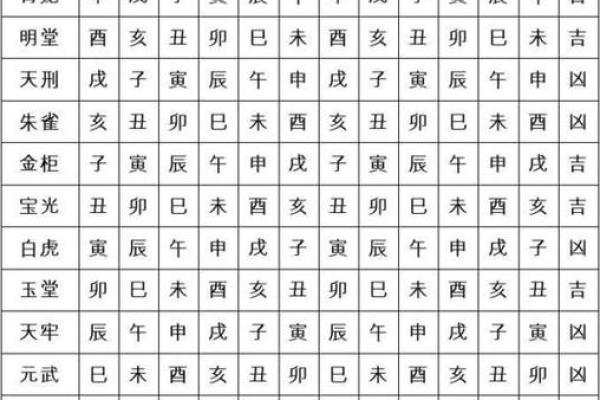 黄历时辰吉凶准确吗
