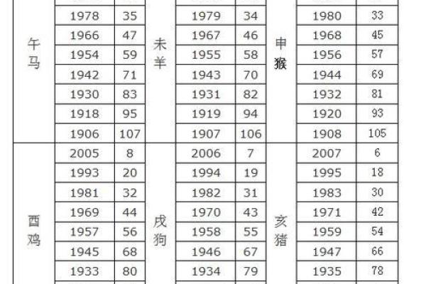 63年属什么生肖配对