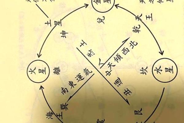 大玄空风水_玄空风水基础是什么