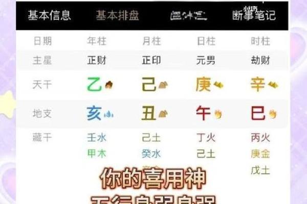 怎样学会四柱八字算命方法