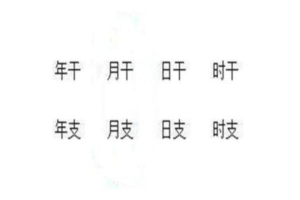 怎样学会四柱八字算命方法