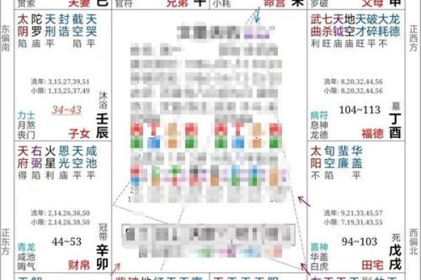 紫微斗数子女宫文曲平忌 紫微斗数文曲在子女宫？