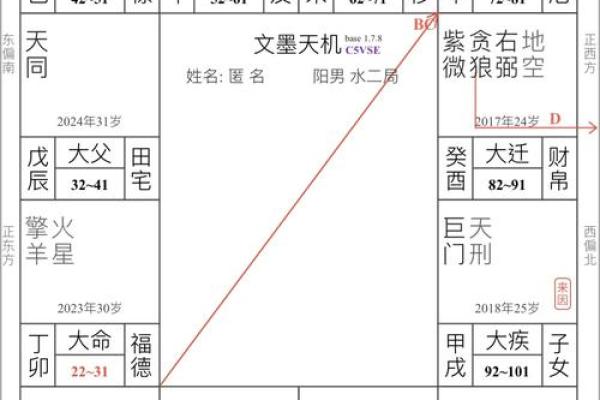 紫微斗数最上等格局 富贵格局