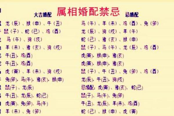 生肖配对 属虎的女人和什么属相最配