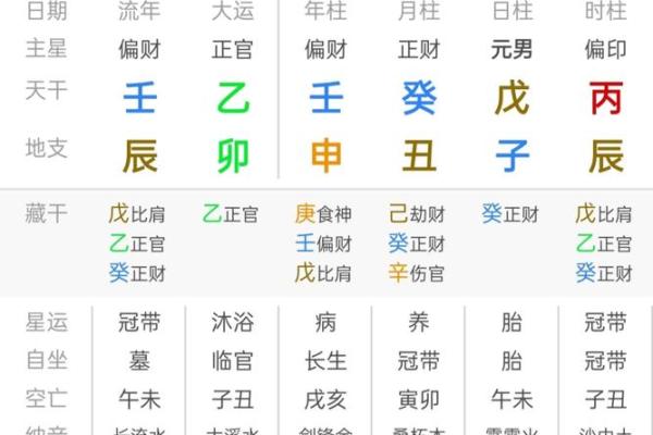 八字有实权什么意思