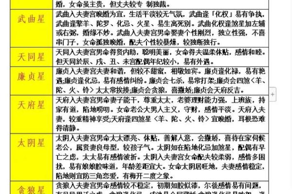 紫薇斗数看对宫