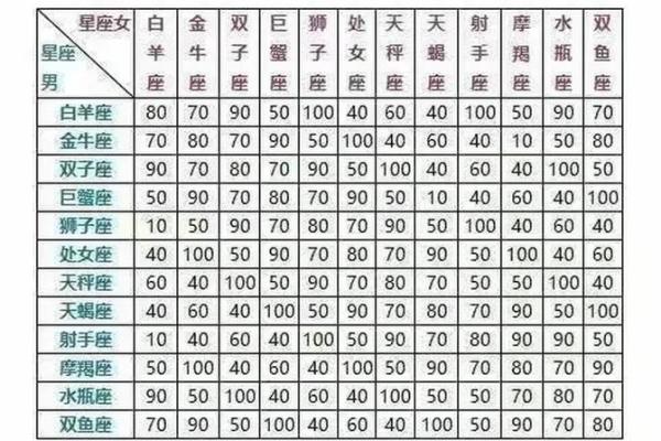 姓名配对查询要收费吗 免费查询姓名配对？