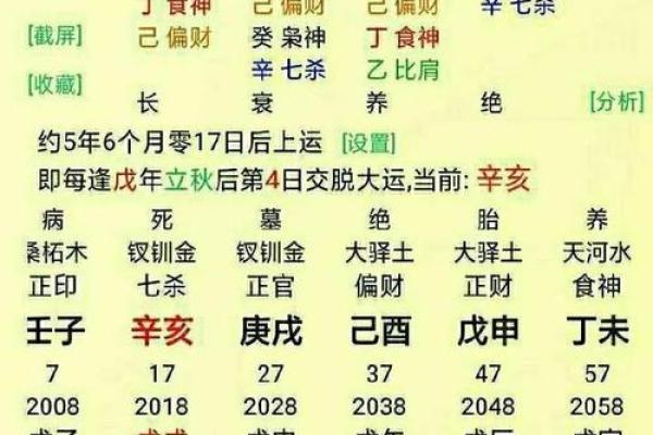 周易八字测名打分能否准确预测人的命运变化
