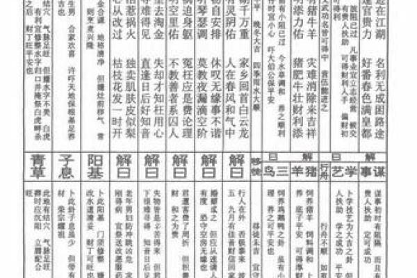 佛祖灵签解签23