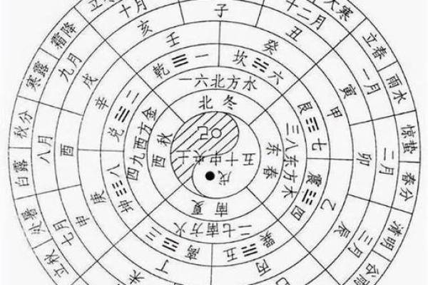算命说阳历还是农历准确