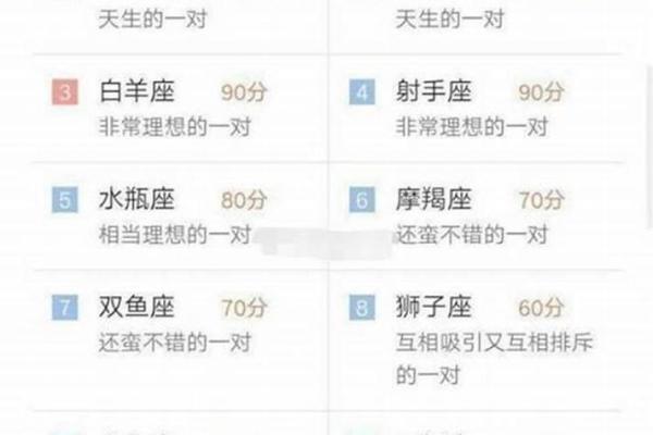 女生天蝎座和什么座最配对 天蝎座女和什么座最配对男
