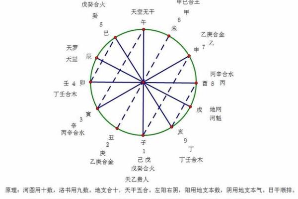 关帝灵签甲巳