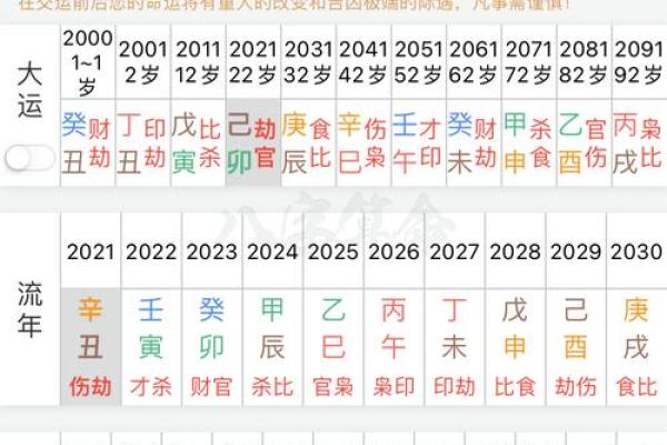 时辰算八字