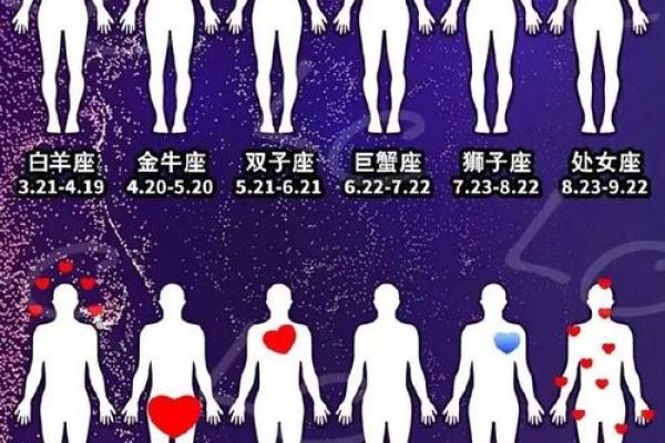 巨蟹座和处女座配对指数