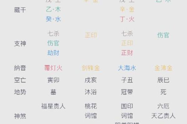 怎样看八字格局层次高低