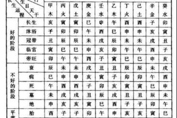 命理学：透过八字月柱，可以看人体的哪些信息？_1