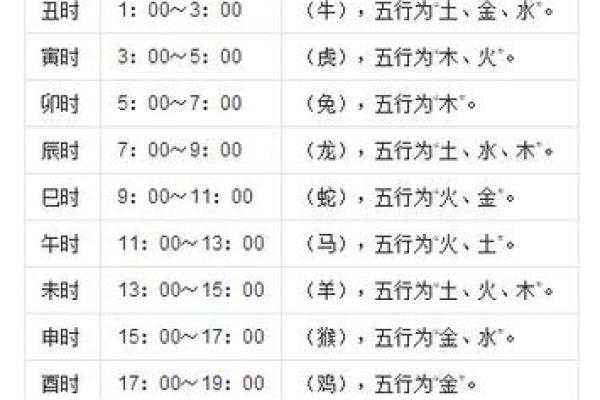 黄历的时辰吉凶查询