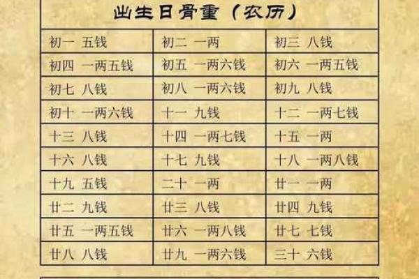 袁天罡称骨算命女版白话